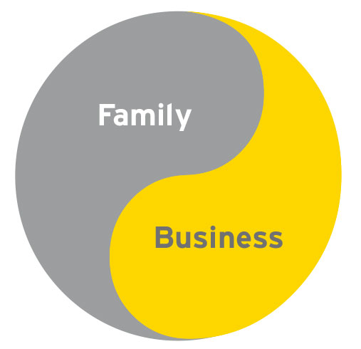 What is a family business? – my weekly perspective