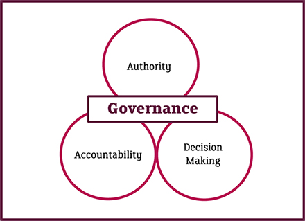 Governance, how decisions are made in the family enterprise – my weekly perspective